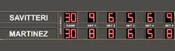 Scoreboard With Top And Bottom Sponsor Panels